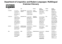 Multilingual Grammar Glossary.pdf